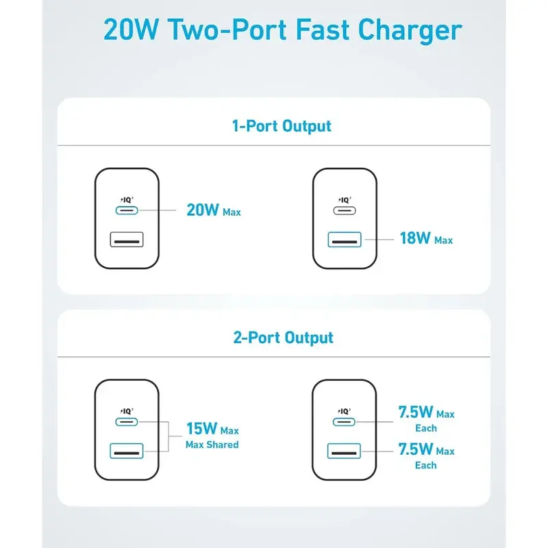 شارژر دیواری 20 وات انکر مدل B2348 به همراه کابل USB-C به طول 1.5 متر